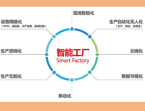 车间智能化系统